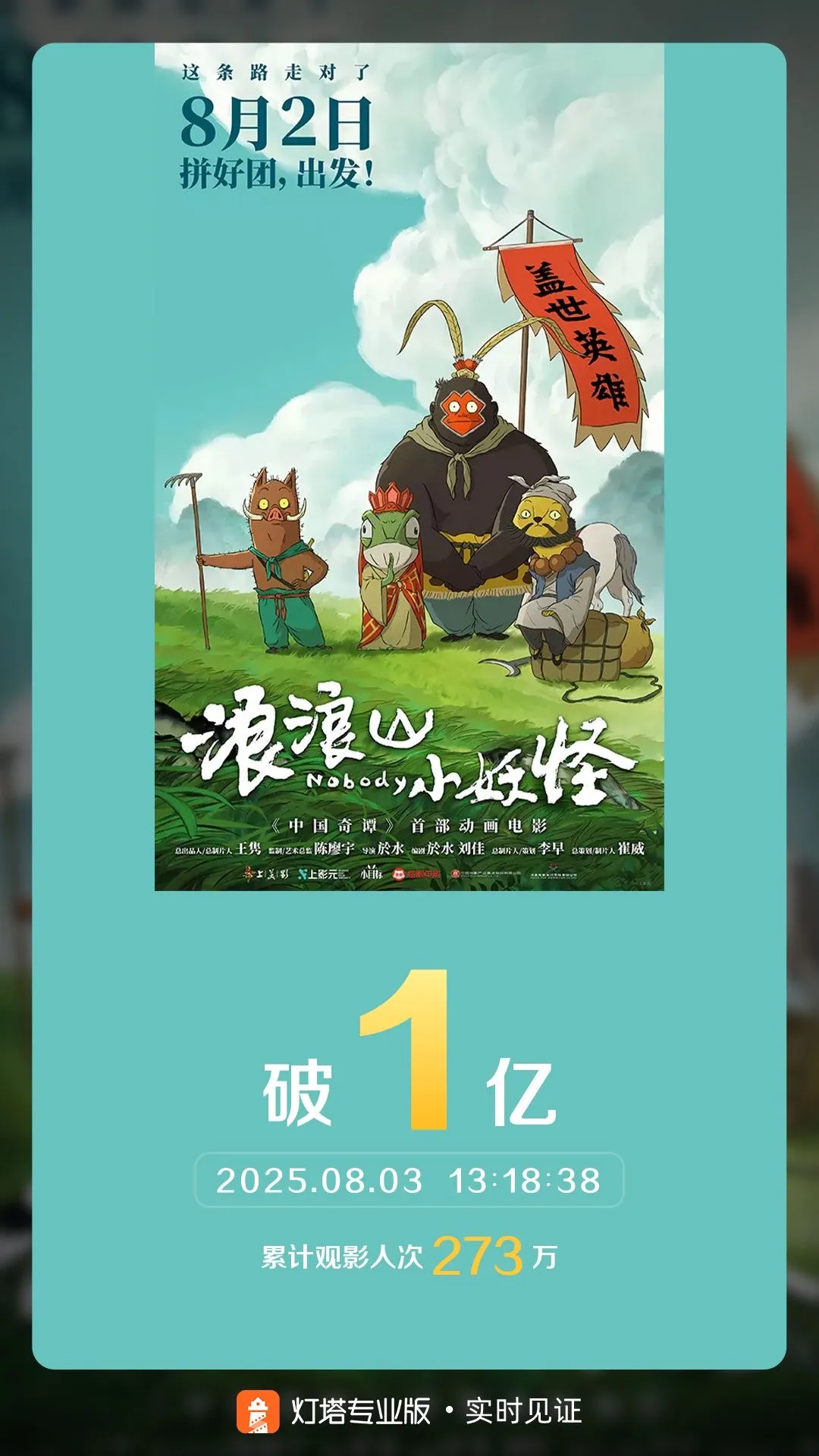 影片《浪浪山小妖怪》票房破1亿，8月2日上映，为《中国奇谭》首部动画电影