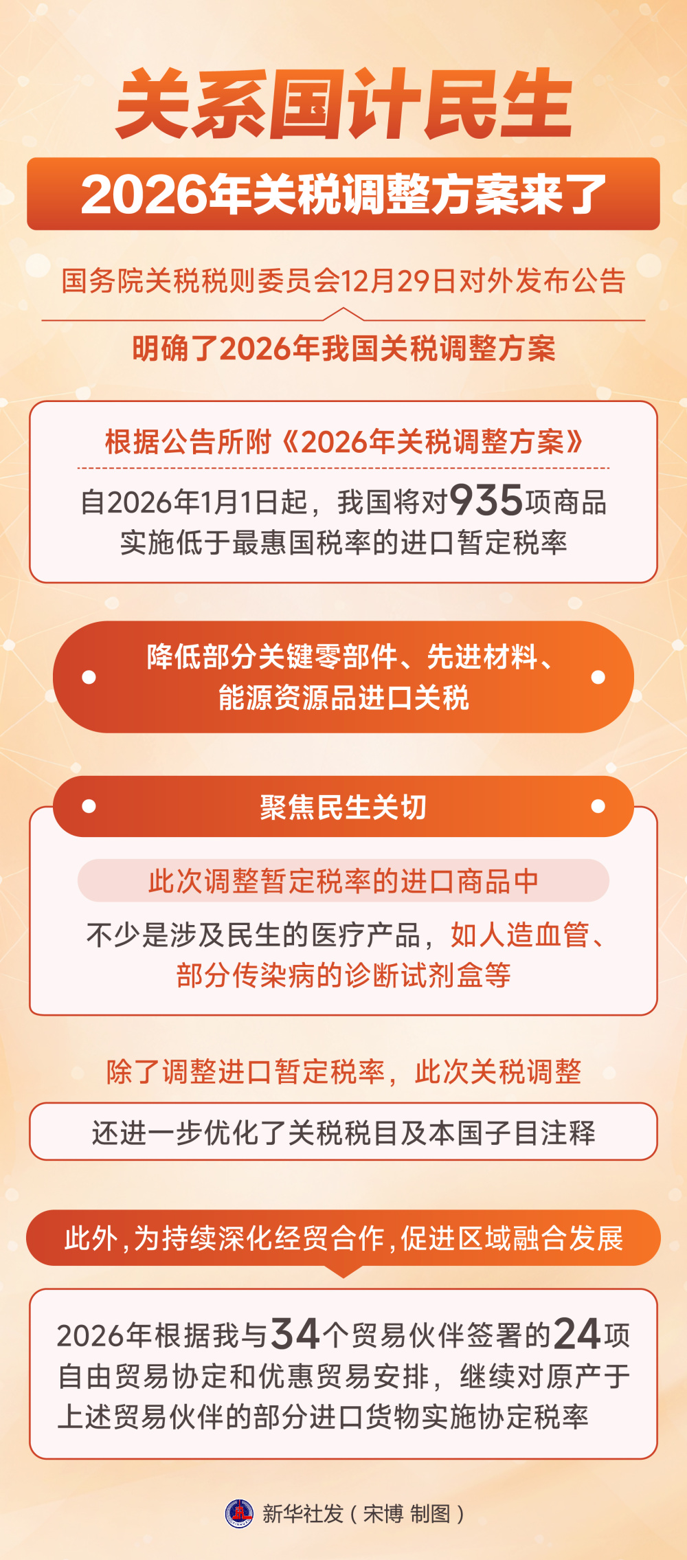关系国计民生，2026年关税调整方案来了| 极目新闻