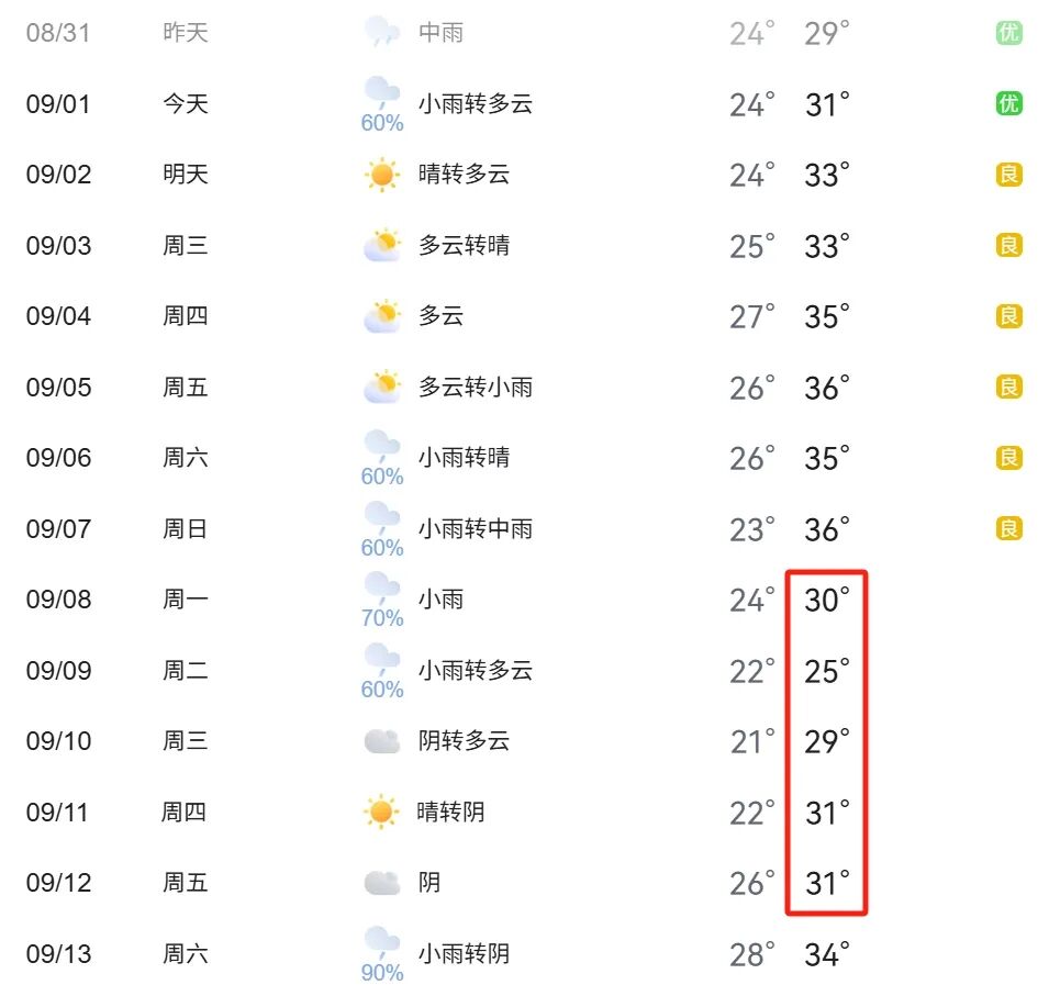 武汉人终于熬过来了！四项纪录见证城市复苏