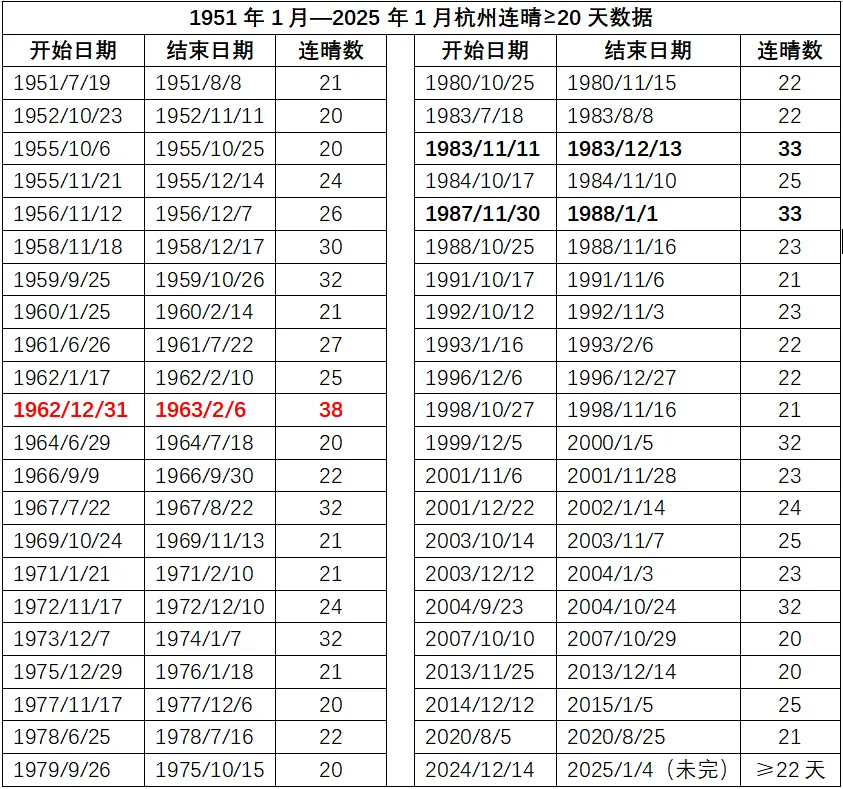 最低气温跌至-2℃！冷空气下周抵达浙江，做好准备-第5张-热点新闻-河北元硕人力资源服务有限公司