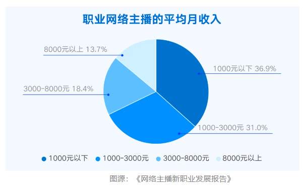 网红顾茜茜自曝日入30多万 业内人士回应