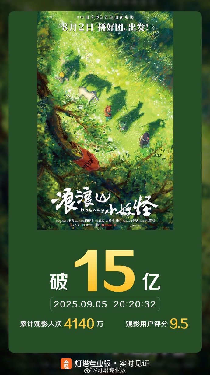 浪浪山小妖怪票房大爆，突破15亿大关！