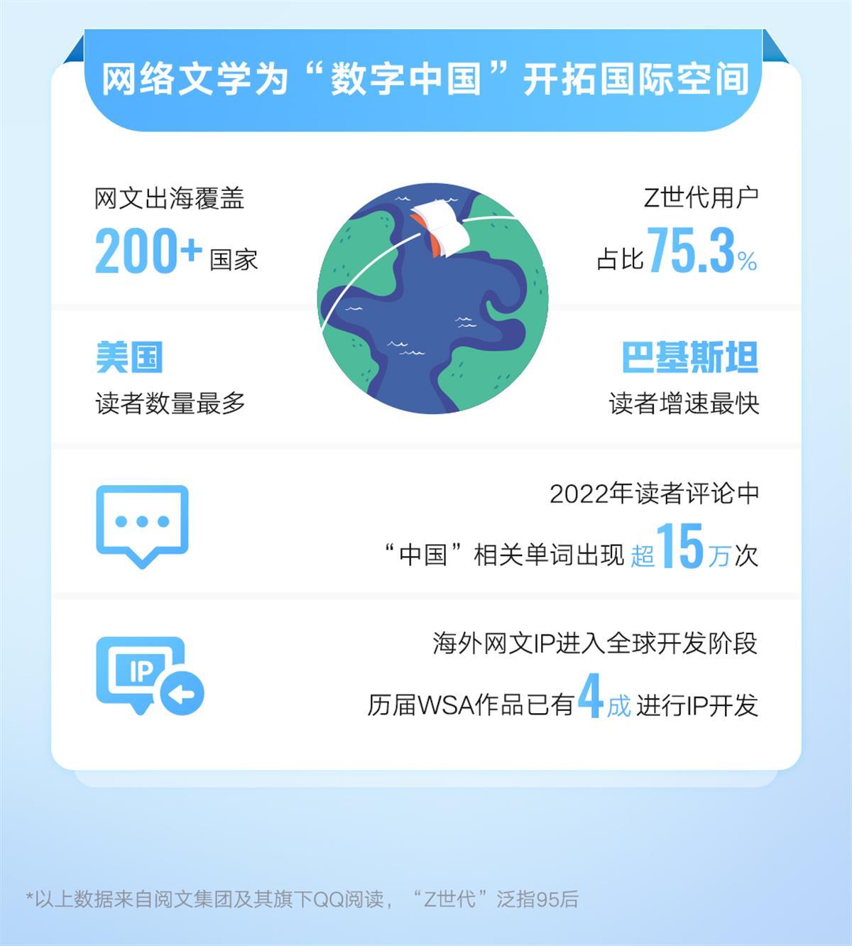 网文阅读平台：潮流与变革