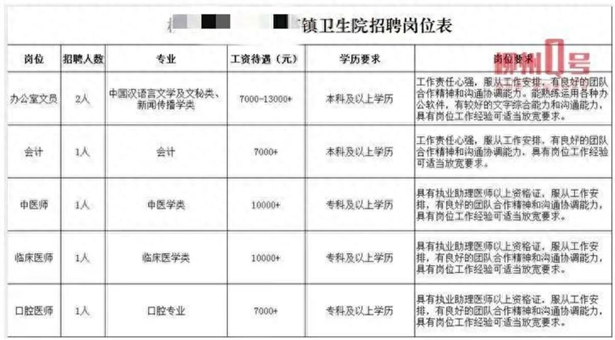 A柳州一卫生院招聘文员遭质疑1.jpg