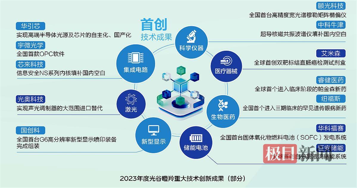 2023年光谷瞪羚重大技术创新成果（部分）.png