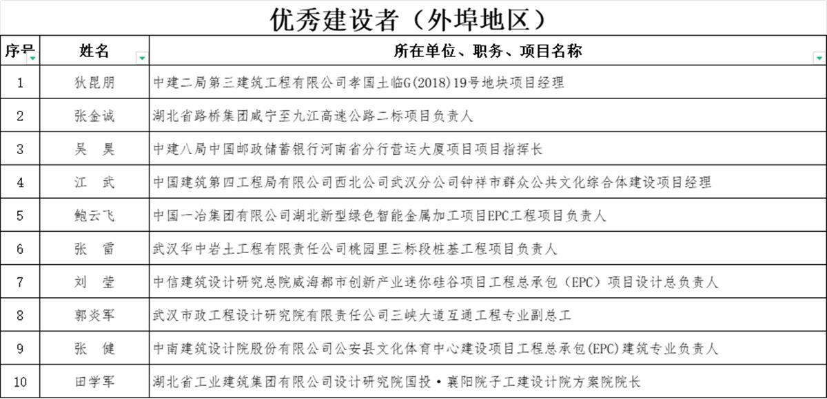 优秀建设者 外埠.png 优秀建设者 外埠.png