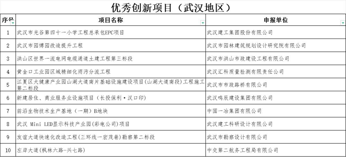 优秀创新项目 武汉.png 优秀创新项目 武汉.png