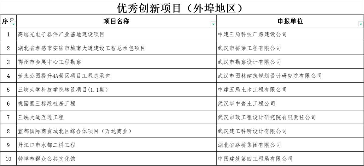 优秀创新项目 外埠.png 优秀创新项目 外埠.png