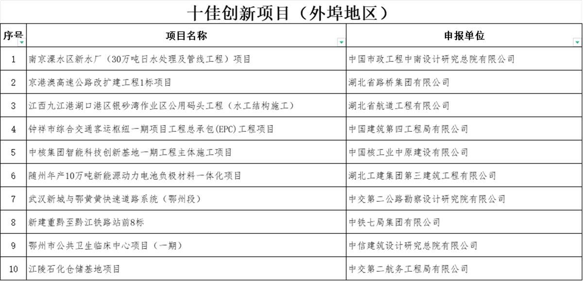 十佳创新项目 外埠.png 十佳创新项目 外埠.png