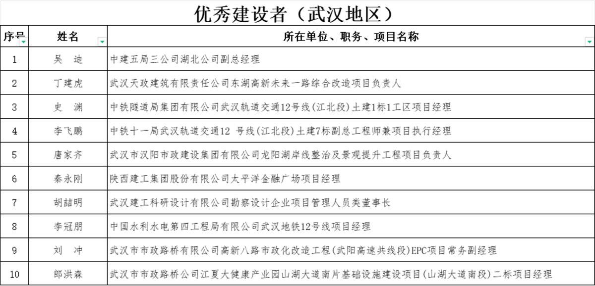 优秀武汉人.png 优秀武汉人.png