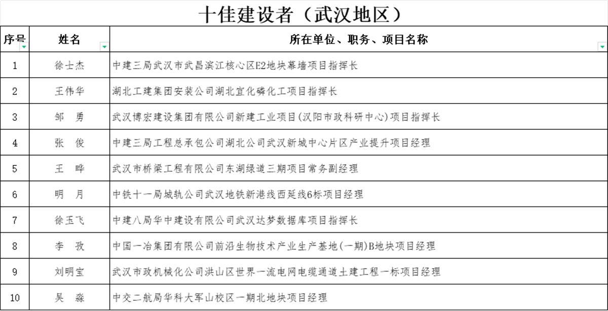 十佳武汉人.png 十佳武汉人.png