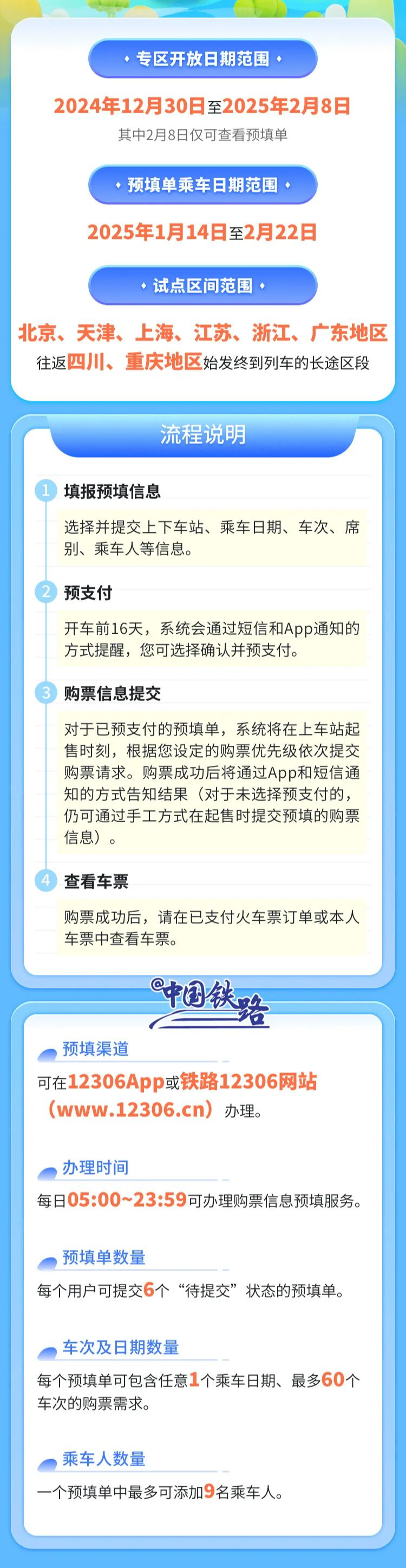 春运购票不用再定闹钟了！12306试点自动提交购票订单功能