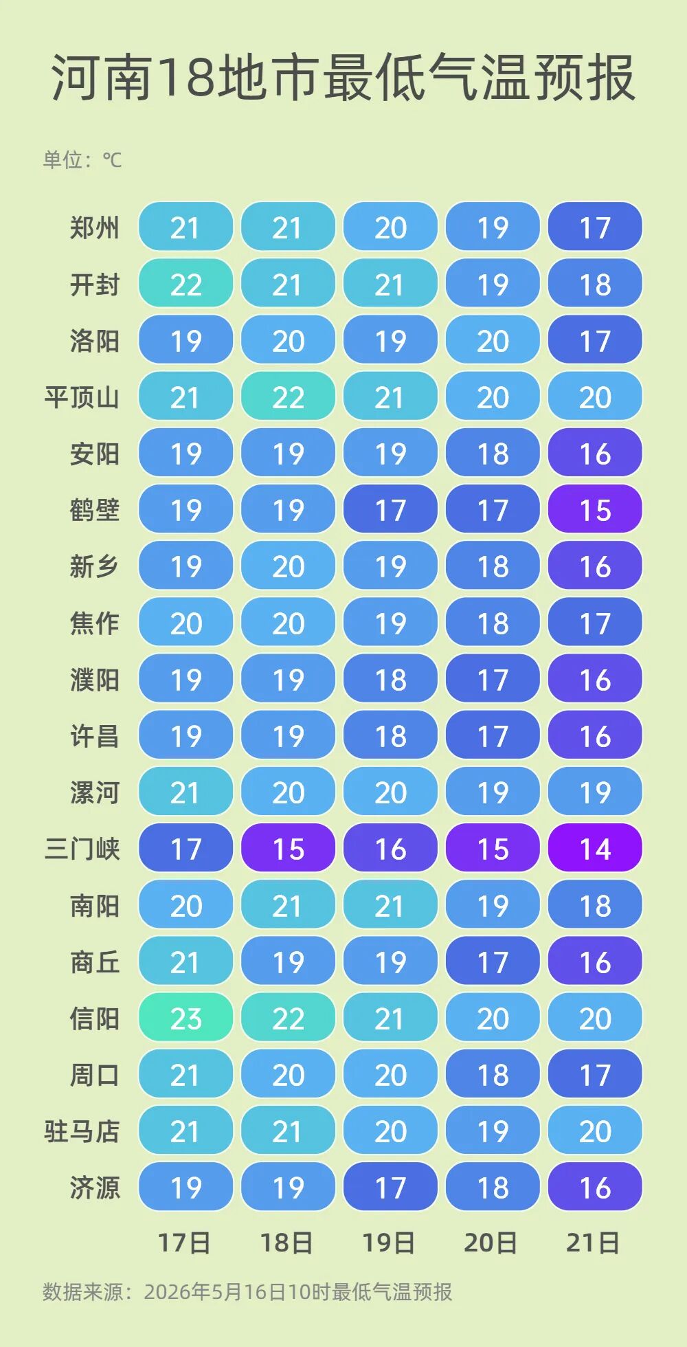 强对流防御提示.jpg