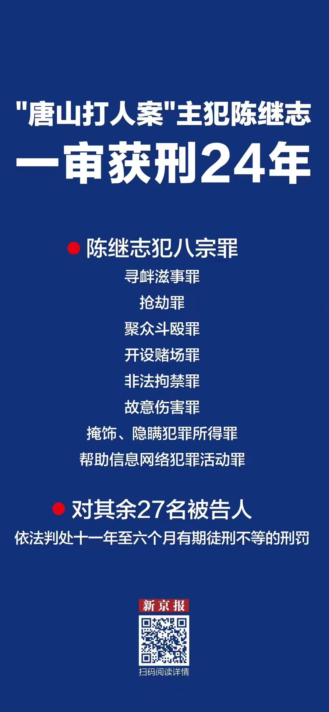 ▲“唐山烧烤店打人案”一审判决结果。新京报制图