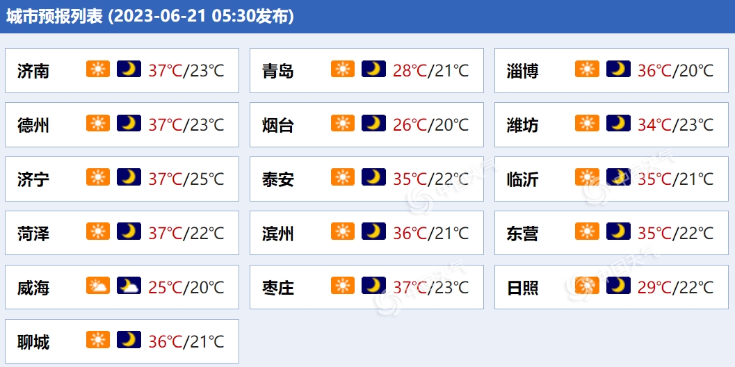 山东各城市天气预报。（来源：中国天气网）