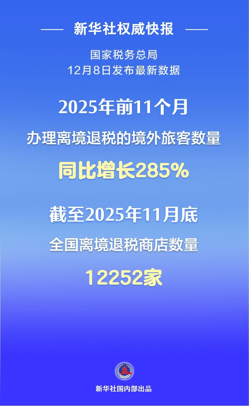 前11个月离境退税境外旅客数量激增285%