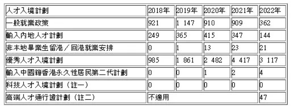 6个月内10万人申请去香港，“5000元申请香港身份”广告满天飞，香港就业真的不卷吗？