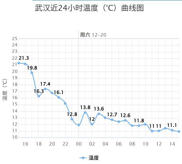 武汉气温满20-10.png