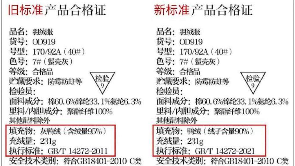 羽绒服“假绒”乱象调查：“羽丝”“绒丝”到底是什么？