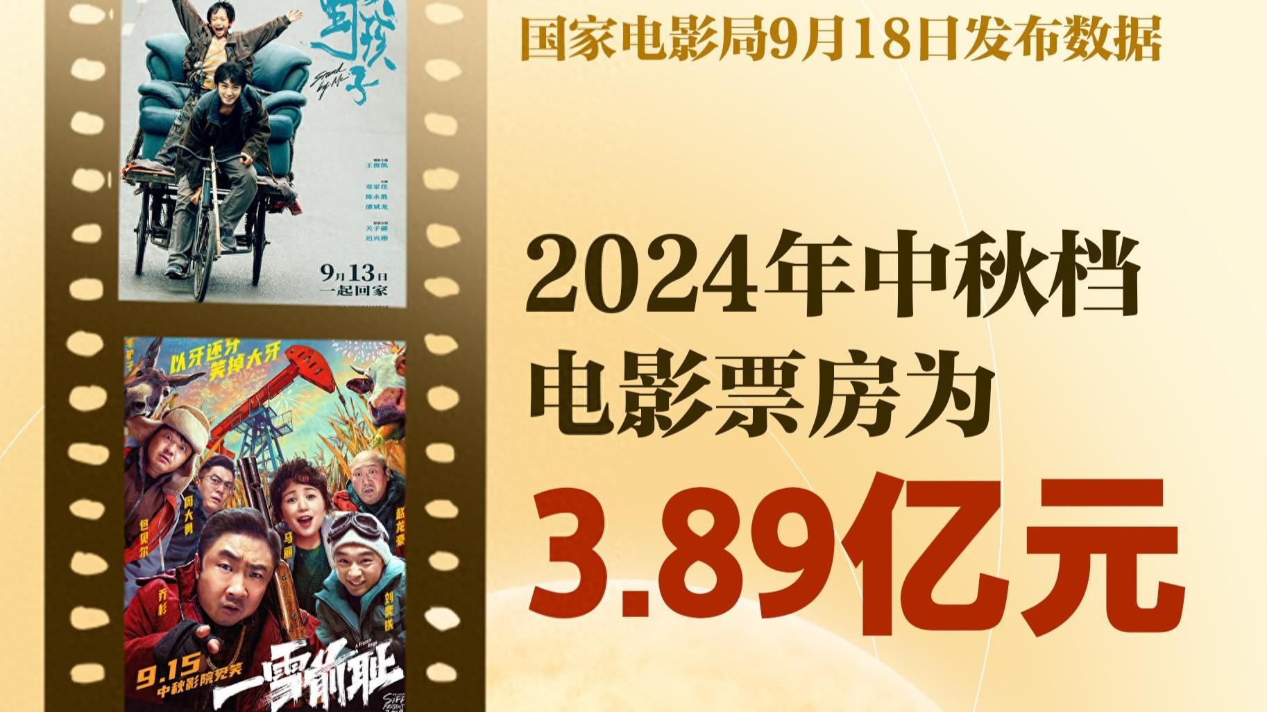 我国2024年中秋档电影票房为3.89亿元