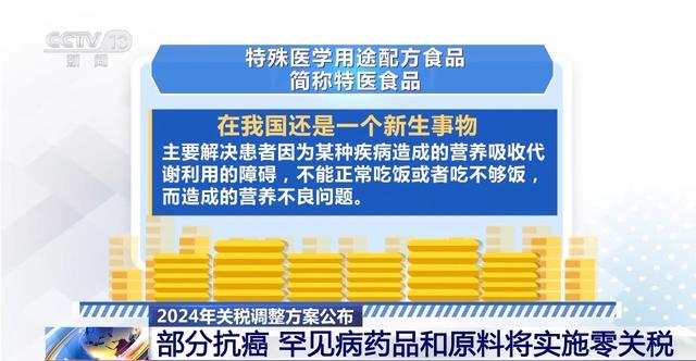 明年起，我国对部分抗癌药、罕见病药实施零关税是怎么回事？