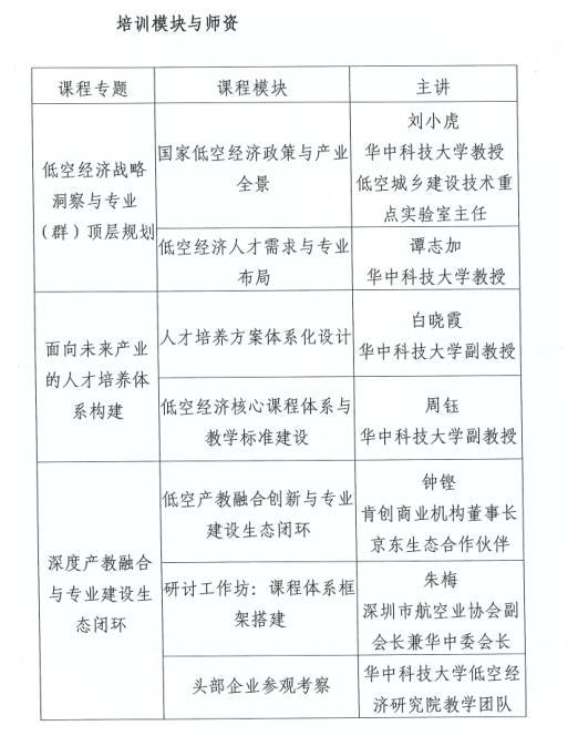 培训模块与师资.png
