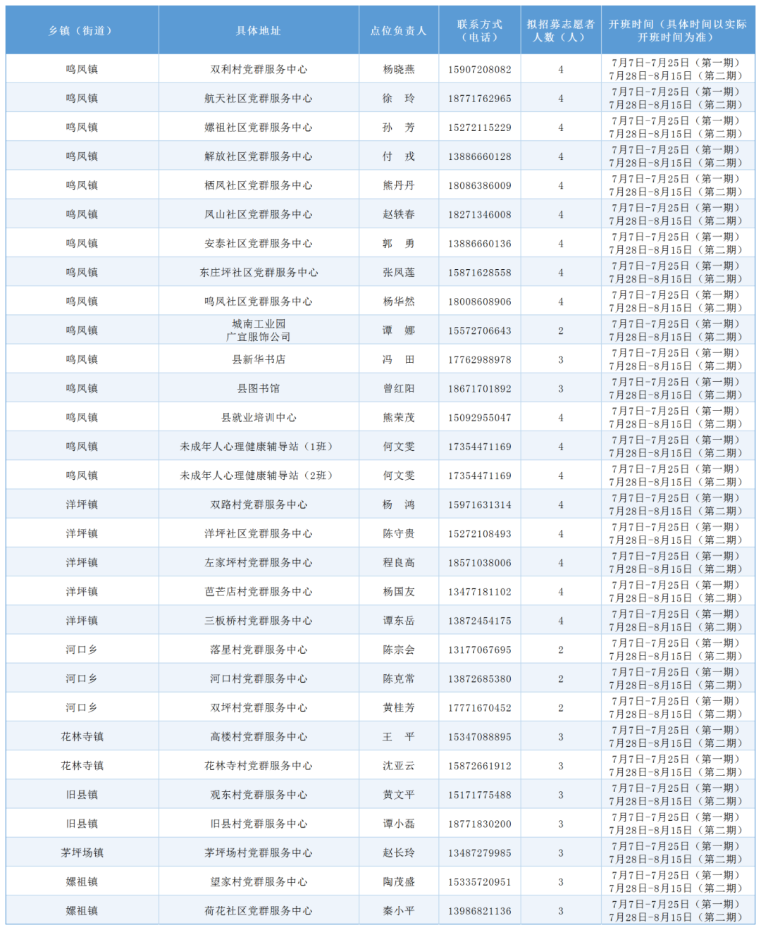 6.24宜昌市365个暑假爱心托管班摸底情况汇总表(发微信用)_Sheet1(27).png