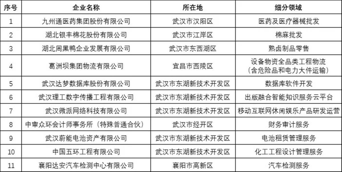 周黑鸭、小胡鸭等上榜，重要名单，正在公示！