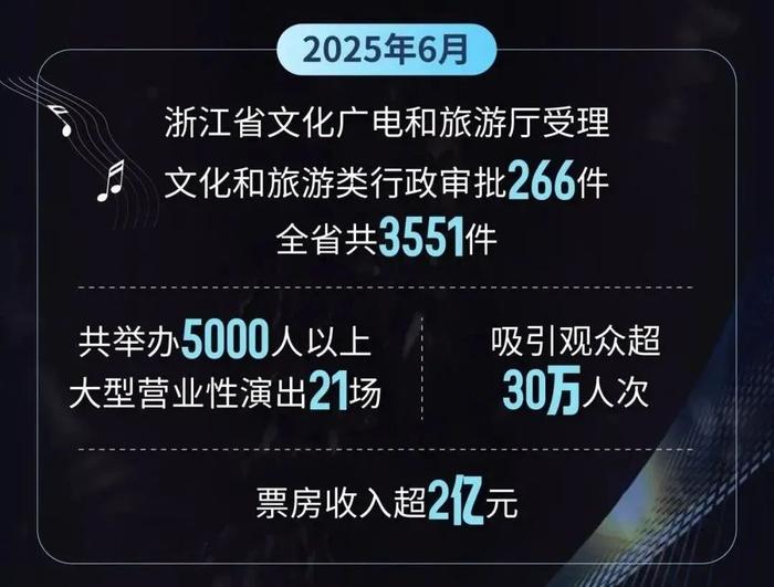 官宣！浙江一批演唱会、音乐节定档