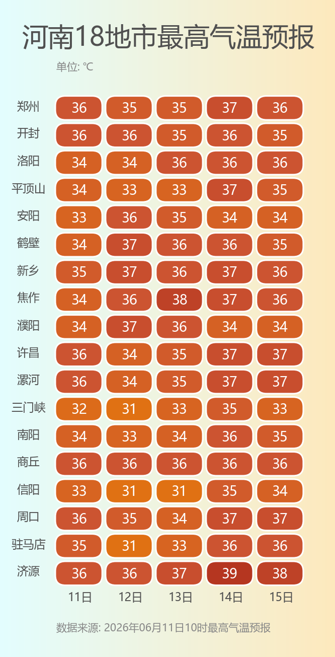 高温防御.png