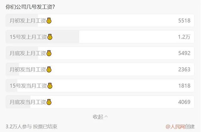 你注意到了吗？很多公司选择15号发工资，原因是……你都知道哪些？