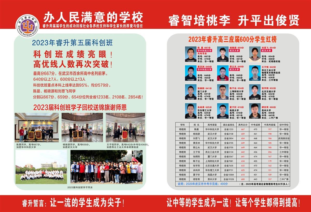 15 2023年第五届科创班成绩.jpg