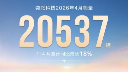 稳健增长，新车提速！奕派科技4月销量20537辆，1-4月累计销量同比增长18%
