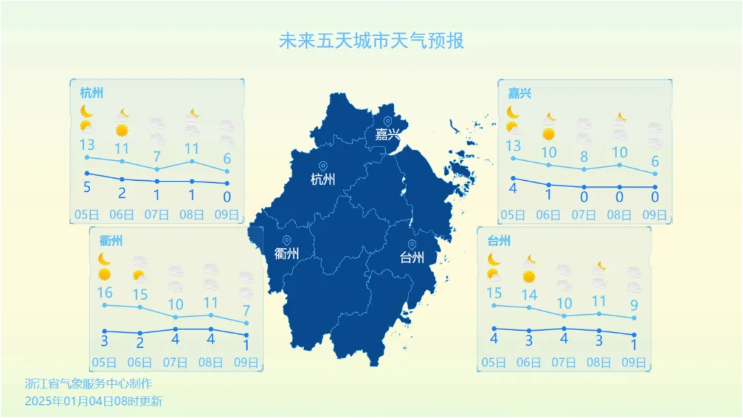 最低气温跌至-2℃！冷空气下周抵达浙江，做好准备-第3张-热点新闻-河北元硕人力资源服务有限公司