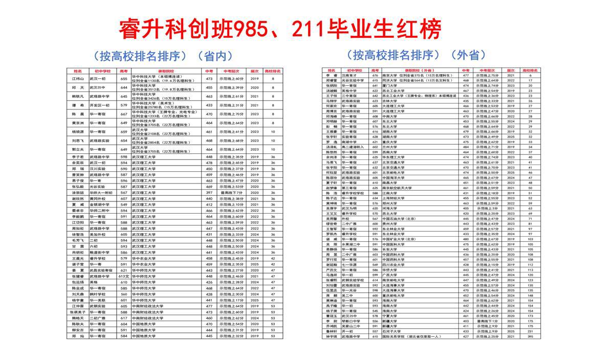 985、211学生红榜.png