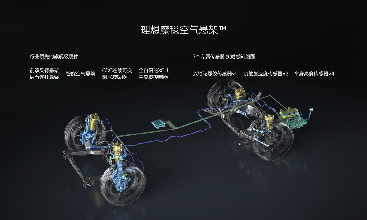 理想魔毯空气悬架™技术日 (8).jpeg