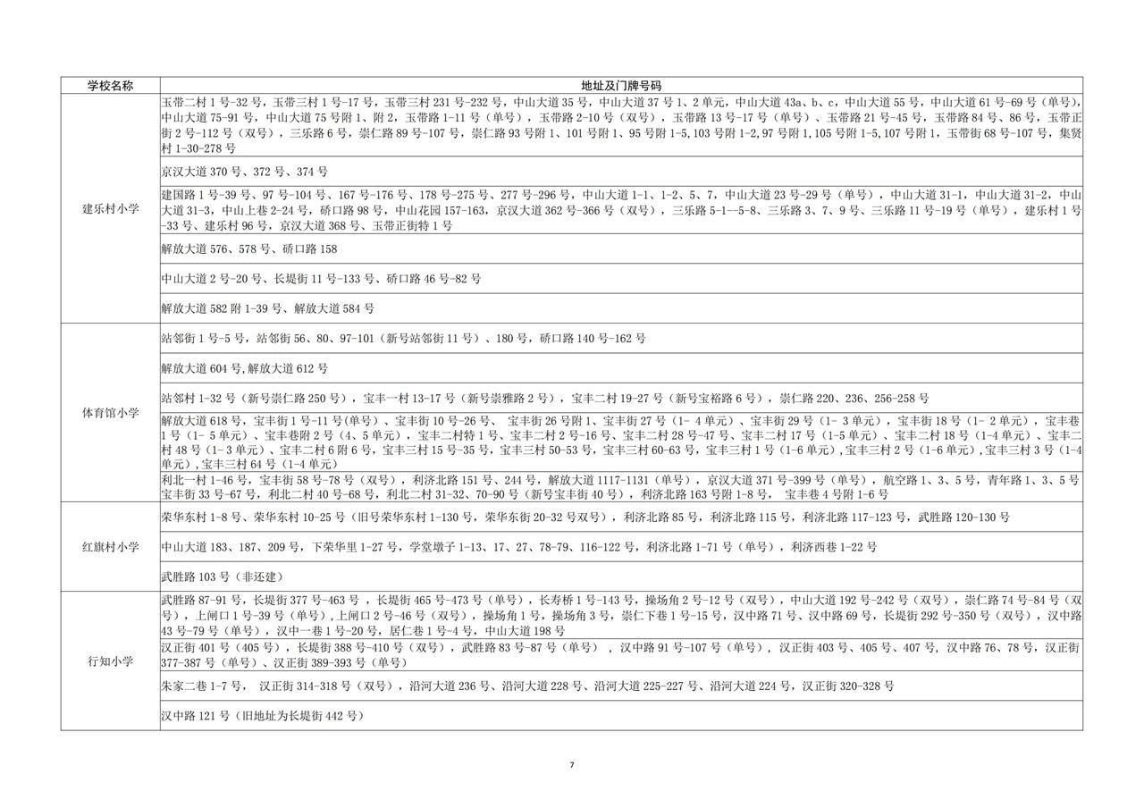 2025年硚口区小学对口服务范围一览表_06.jpg