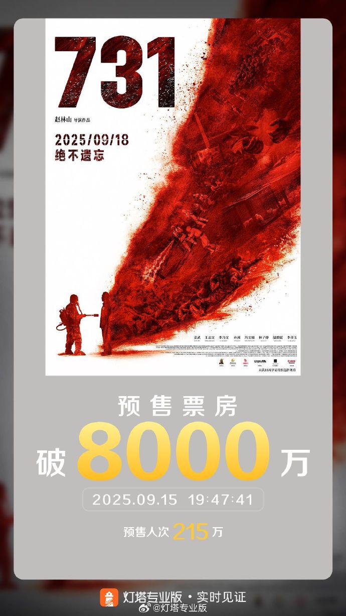 影片《731》预售总票房突破8000万
