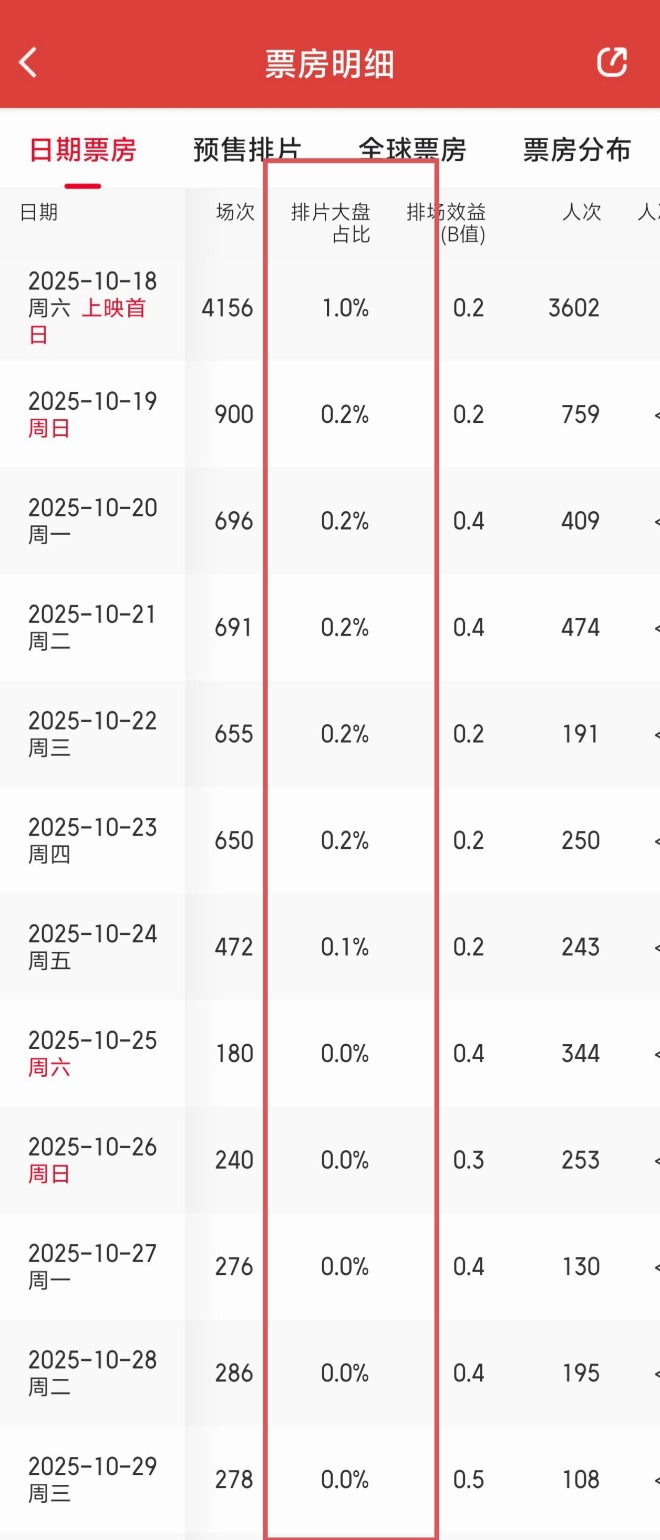 承诺不好看退电影票，《醉刀客》导演李炳渊：全国众多院线零排片，只想求一线生机