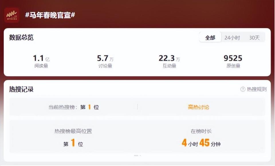 热搜第一！马年春晚官宣，评论区变“许愿池”