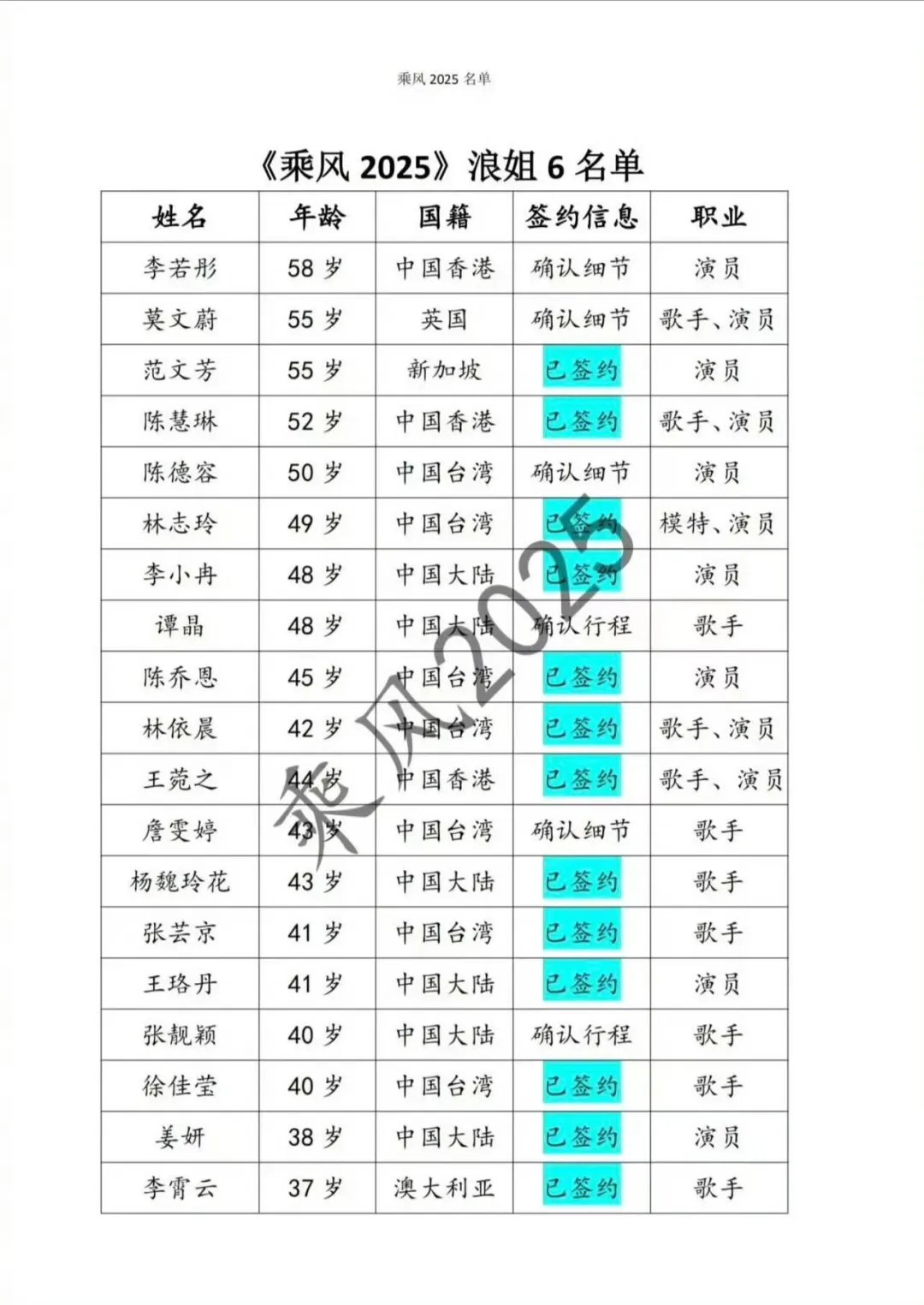 《浪姐6》录制名单曝光!本届咖位历届最高!