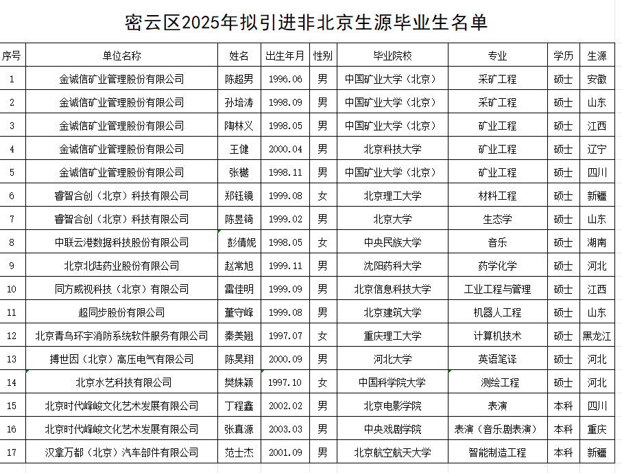 时代少年团成员丁程鑫、张真源落户北京，最新回应：确有此事，仍在公示阶段，审批后才算通过，系人才引进