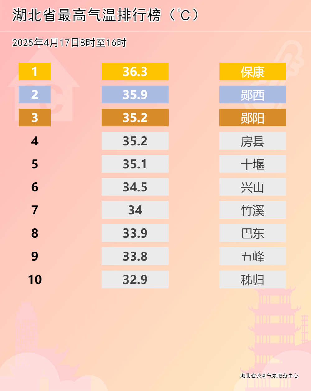 今天请早点下班！新一波强对流即将来袭