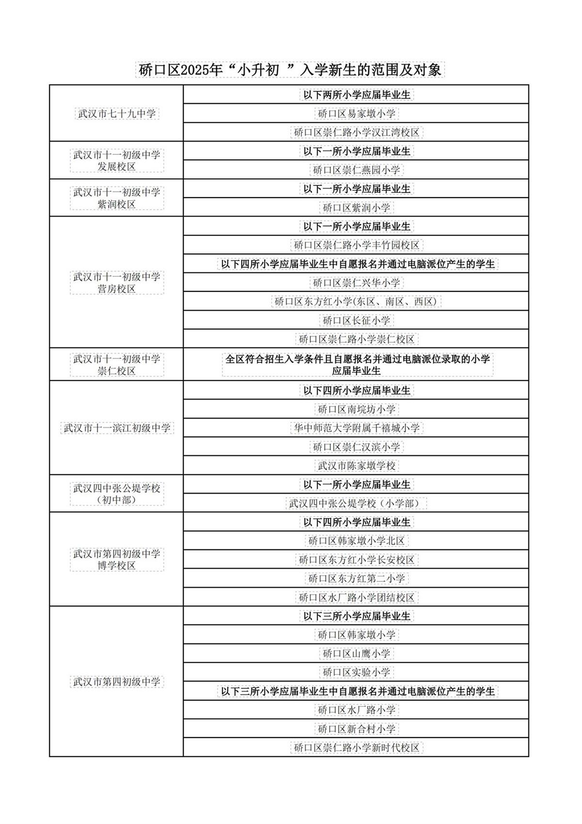 硚口区2025年“小升初”入学新生的范围及对象_00.jpg