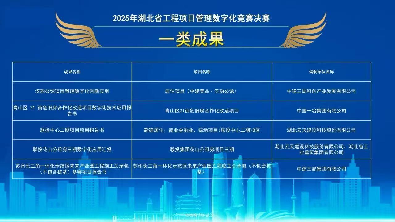 项目获全省项目管理数字化竞赛决赛一类成果.jpg