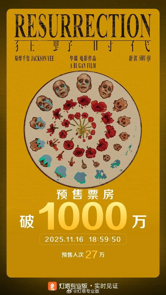 电影《狂野时代》预售票房破1000万，主演易烊千玺成为金鸡奖最年轻影帝