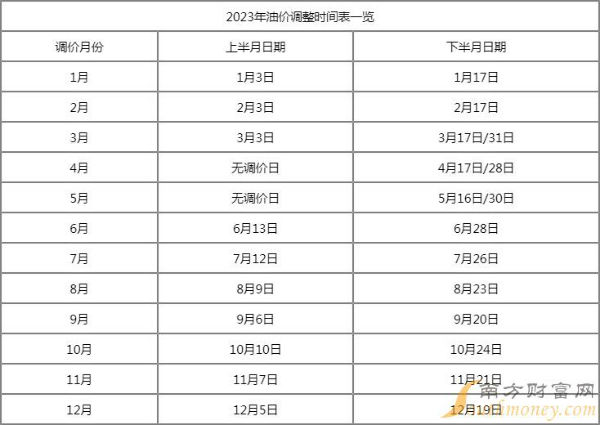 11月新下一轮油价调整时间 2023年油价调整日期窗口时间表 | 极目新闻