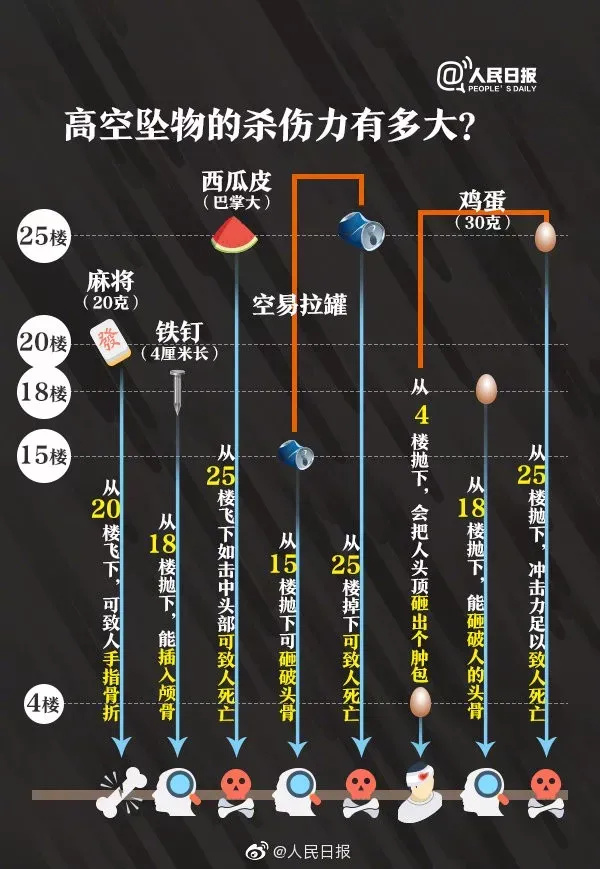 全楼验DNA，人找到了！-第3张-信息-51硕博论文