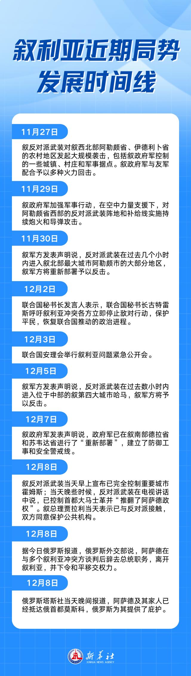 时间线｜叙利亚局势突变12天