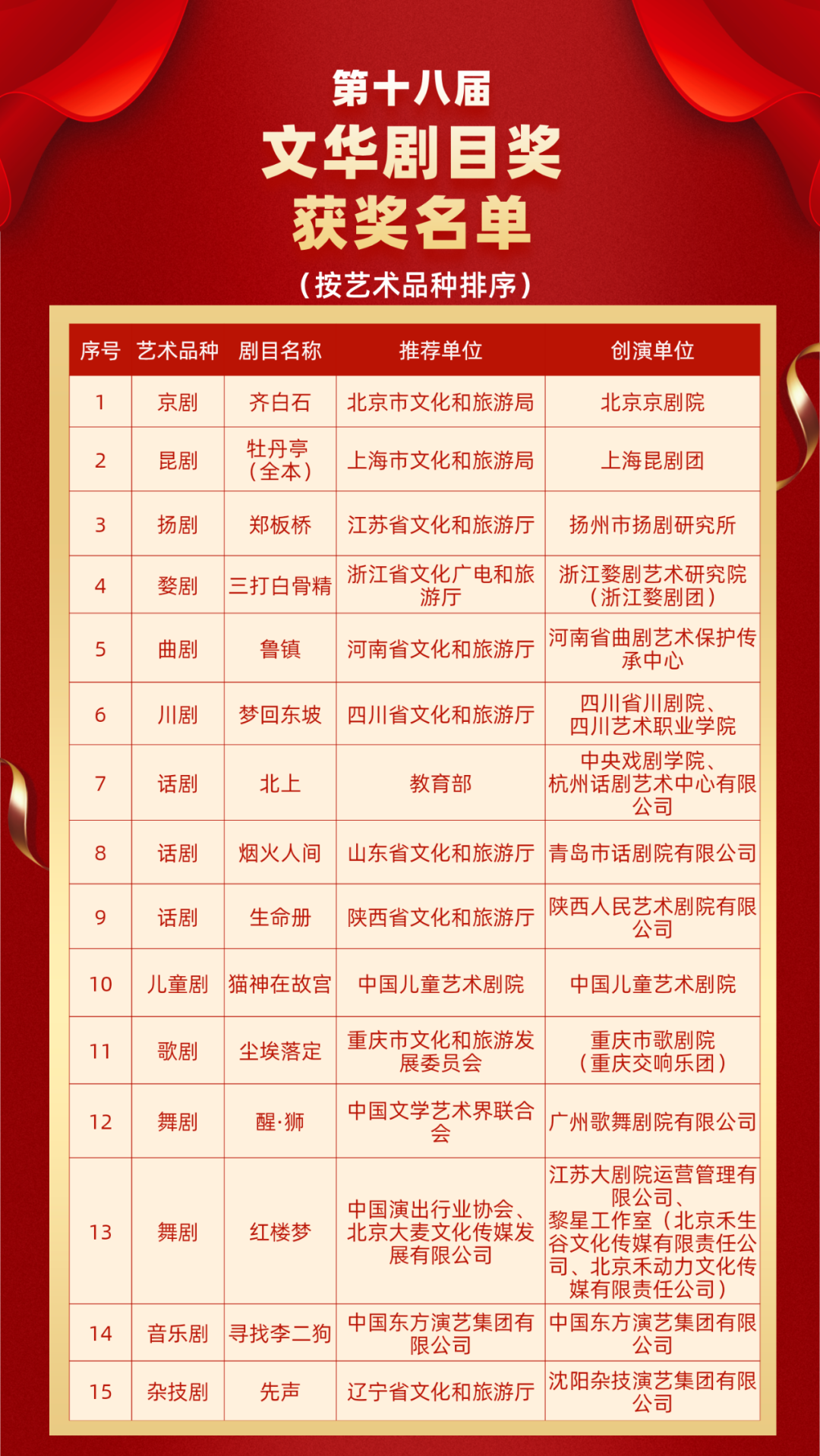 濮存昕、刘敏涛、陈丽君、靳东等，获大奖！